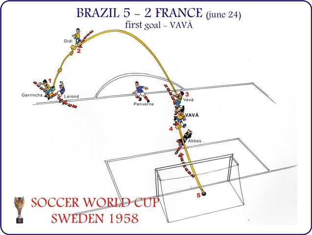 Brazil 5 x 2 France - 1ºgol