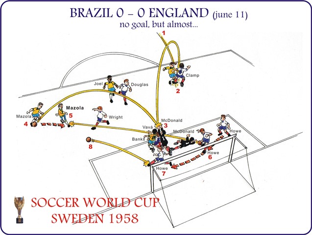 Brazil 0 x 0 England