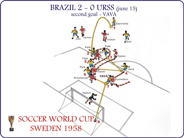 Brazil 2 x 0 URSS  - 2ºgol