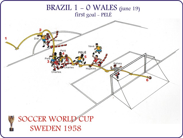 Brazil 1 x 0 Wales - 1ºgol