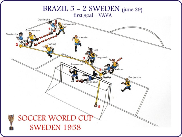 Brazil 5 x 2 Sweden -1ºgol