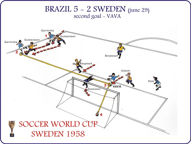 Brazil 5 x 2 Sweden - 2ºgol