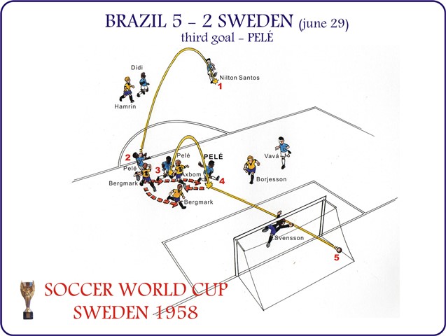 Brazil 5 x 2 Sweden - 3ºgol